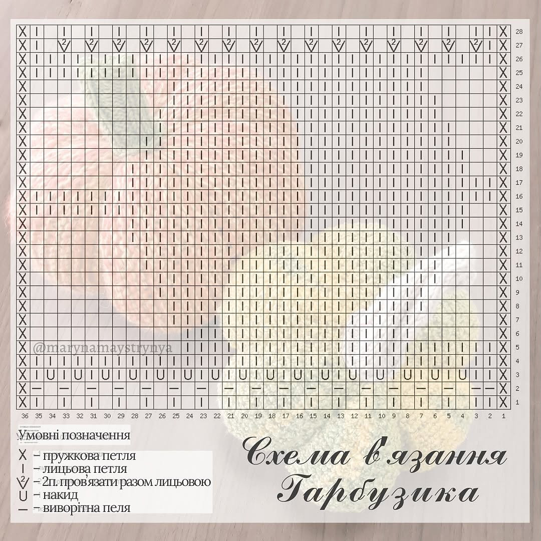 В'язання гарбуза для осені: покрокова схема