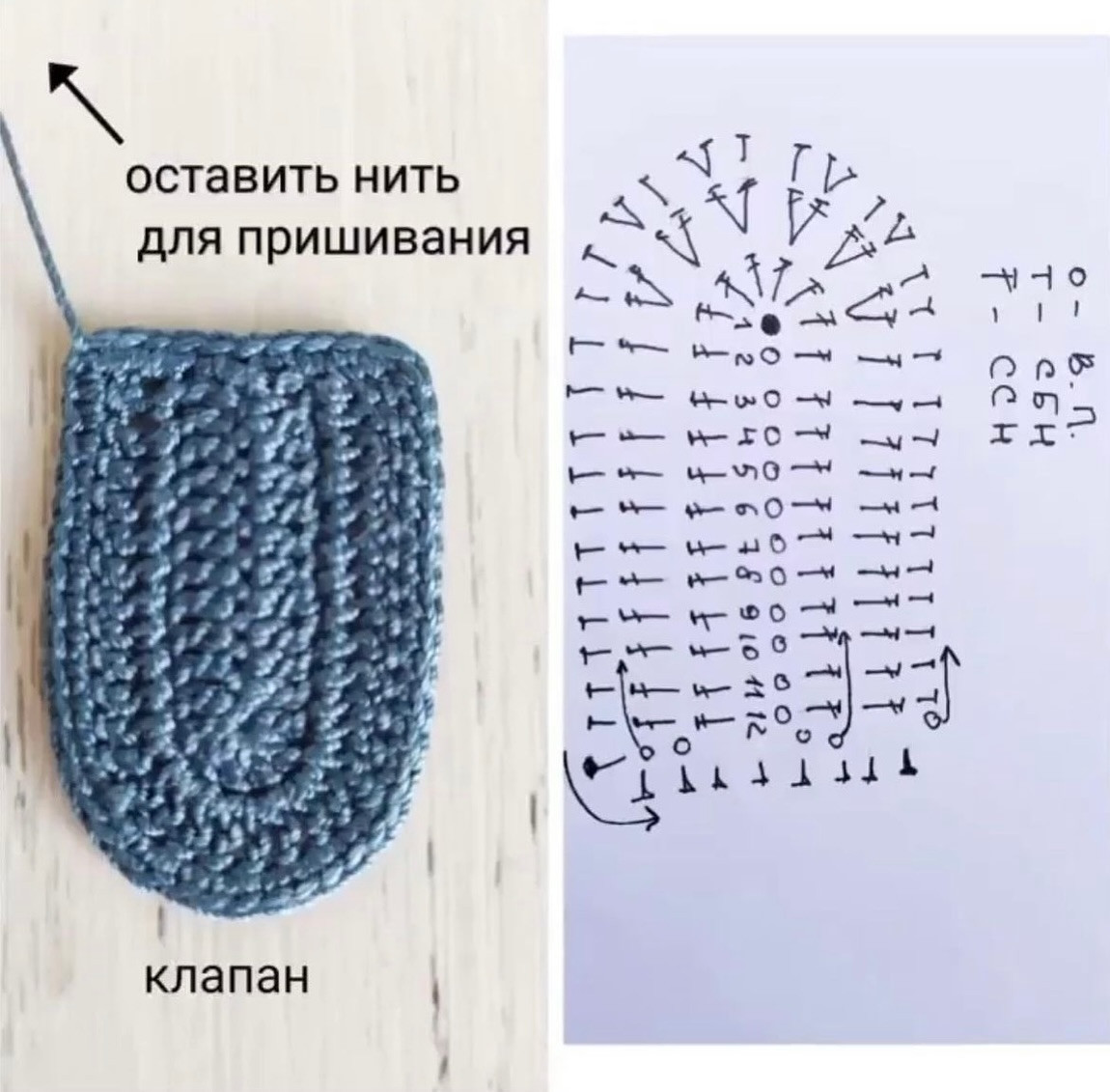 Вязаный рюкзак крючком: схема и описание работы