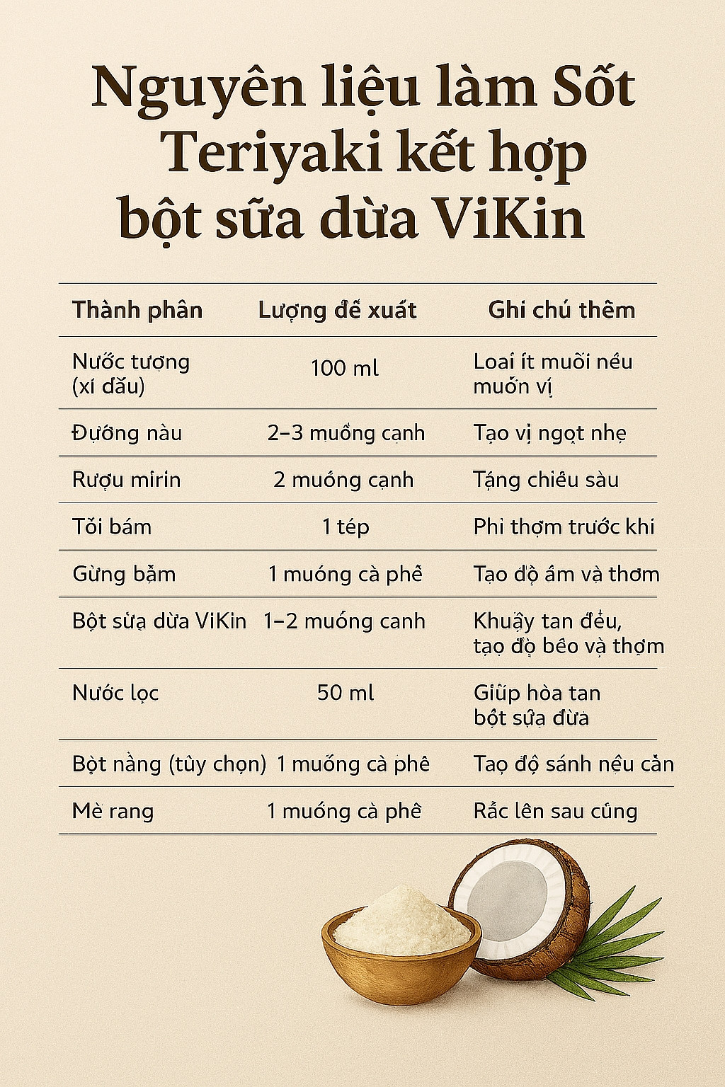 🍶 Cách làm sốt Teriyaki cơ bản
