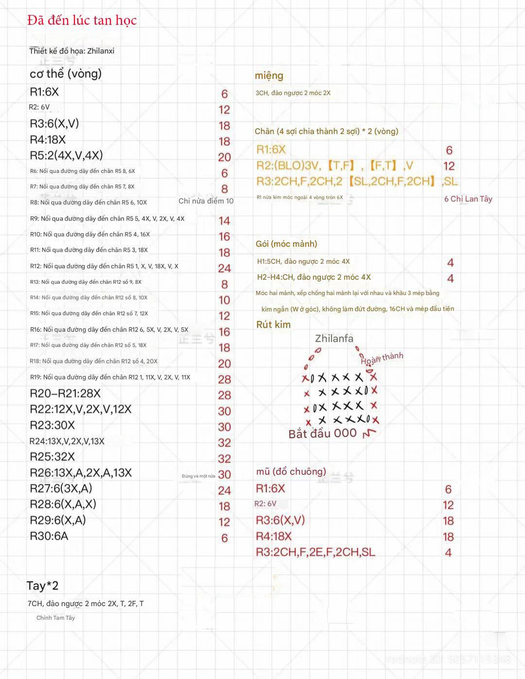 chart chú vịt mệt mỏi cute