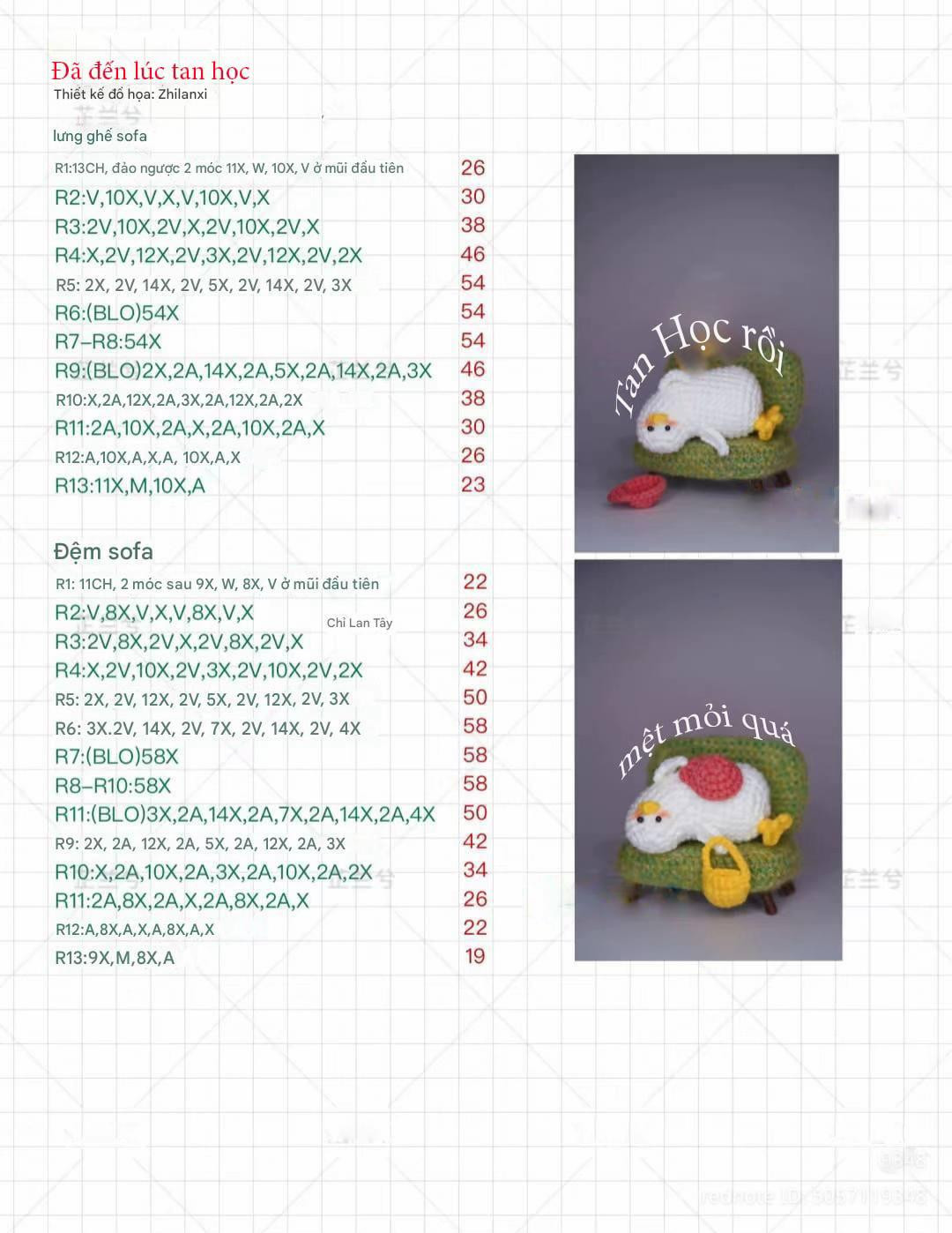 chart chú vịt mệt mỏi cute