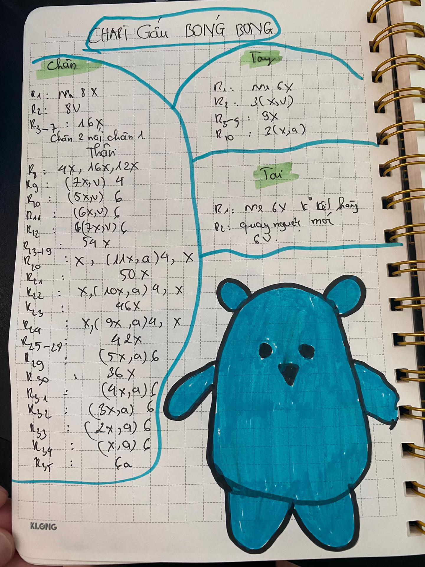 chart gấu bong bóng