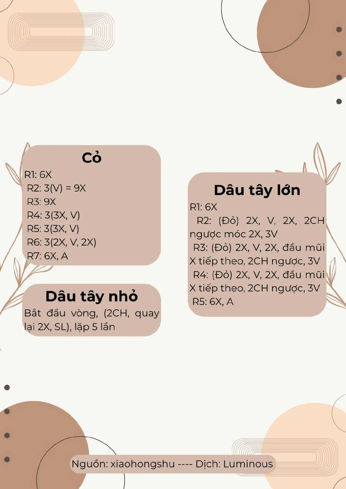 Chart kem ốc quế 🍦🍦