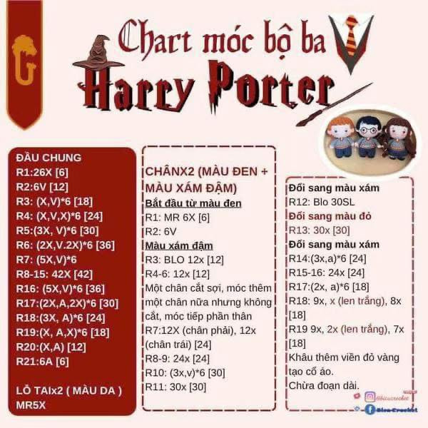 chart móc bộ ba harry porter
