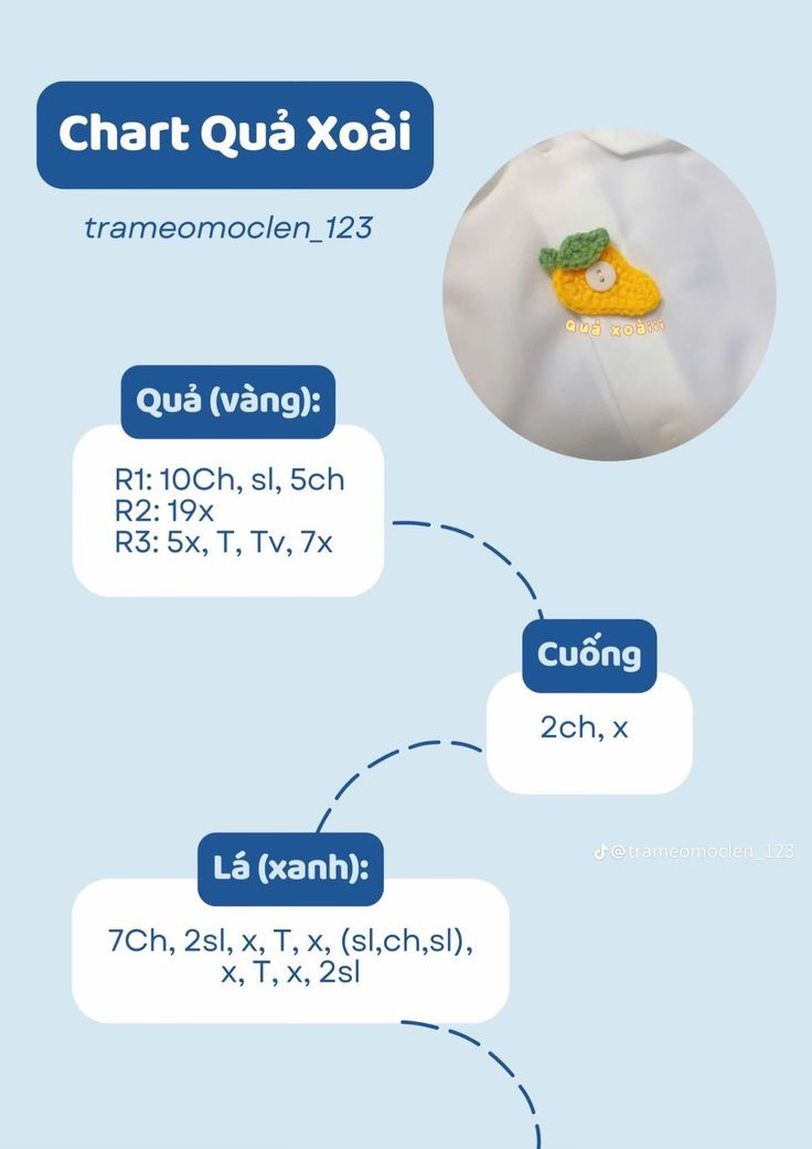 cúc áo quả chanh, chart cà chua, ếch xanh, con cua, cá heo, mèo con, trái tim, ngôi sao, gà con, bươm bướm, dưa hấu, quả bơ, kiwi, chart hoa, ốc sên, gấu.