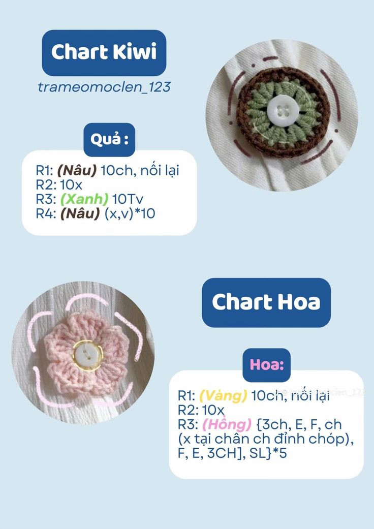 cúc áo quả chanh, chart cà chua, ếch xanh, con cua, cá heo, mèo con, trái tim, ngôi sao, gà con, bươm bướm, dưa hấu, quả bơ, kiwi, chart hoa, ốc sên, gấu.