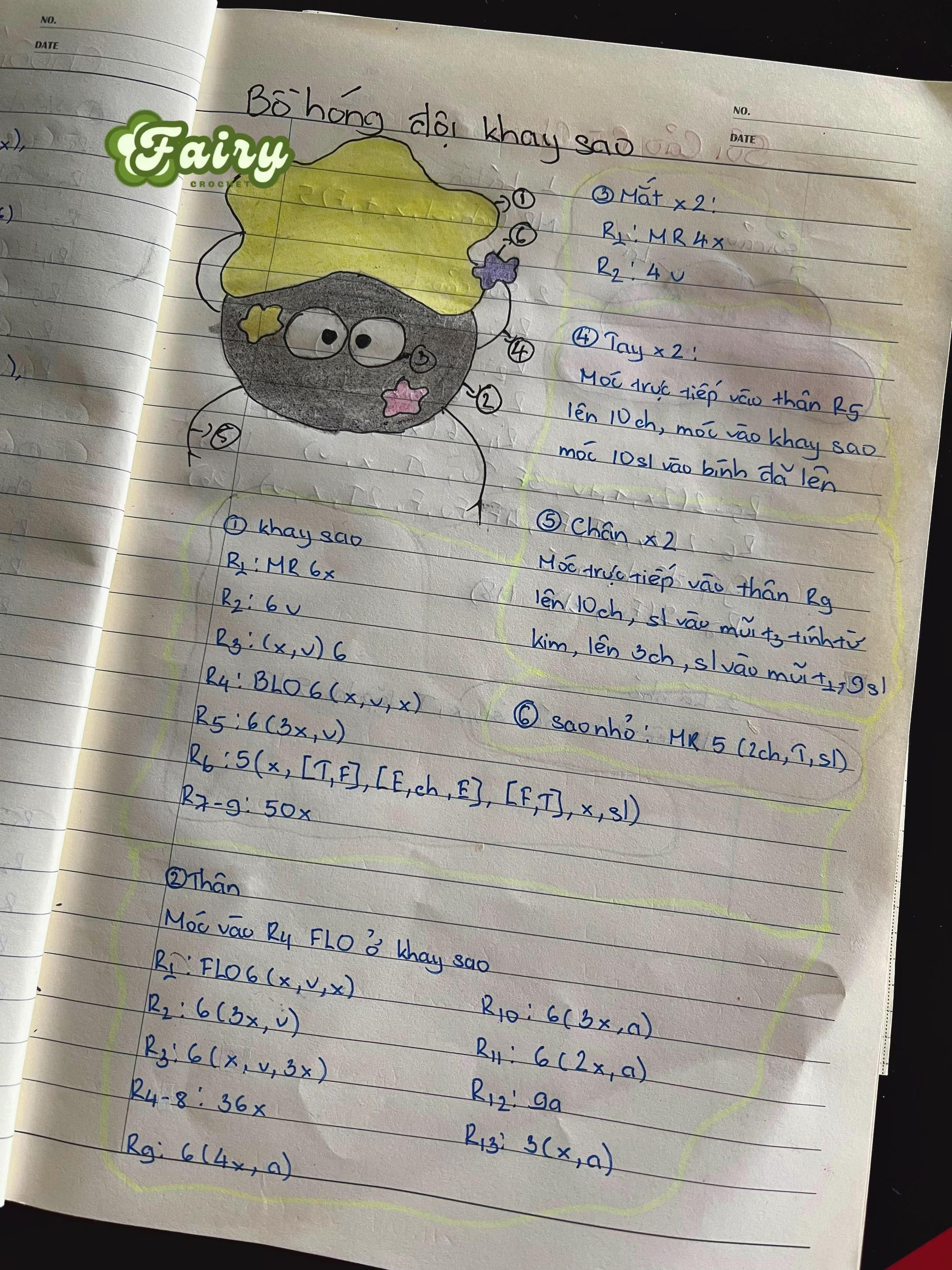 ୨ৎ chart một bé bồ hóng đội khay sao ୨ৎ