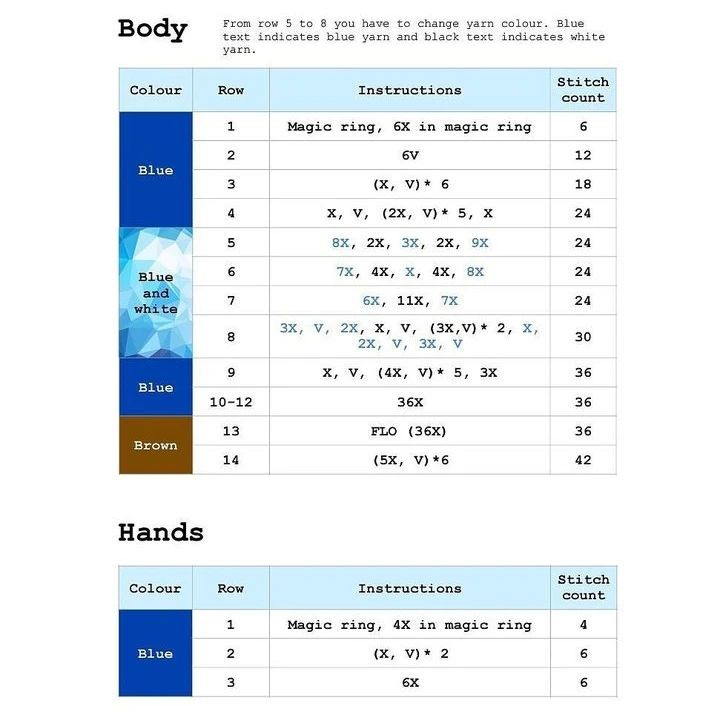 Crochet Cute Penguin Amigurumi in a Cup Free Pattern