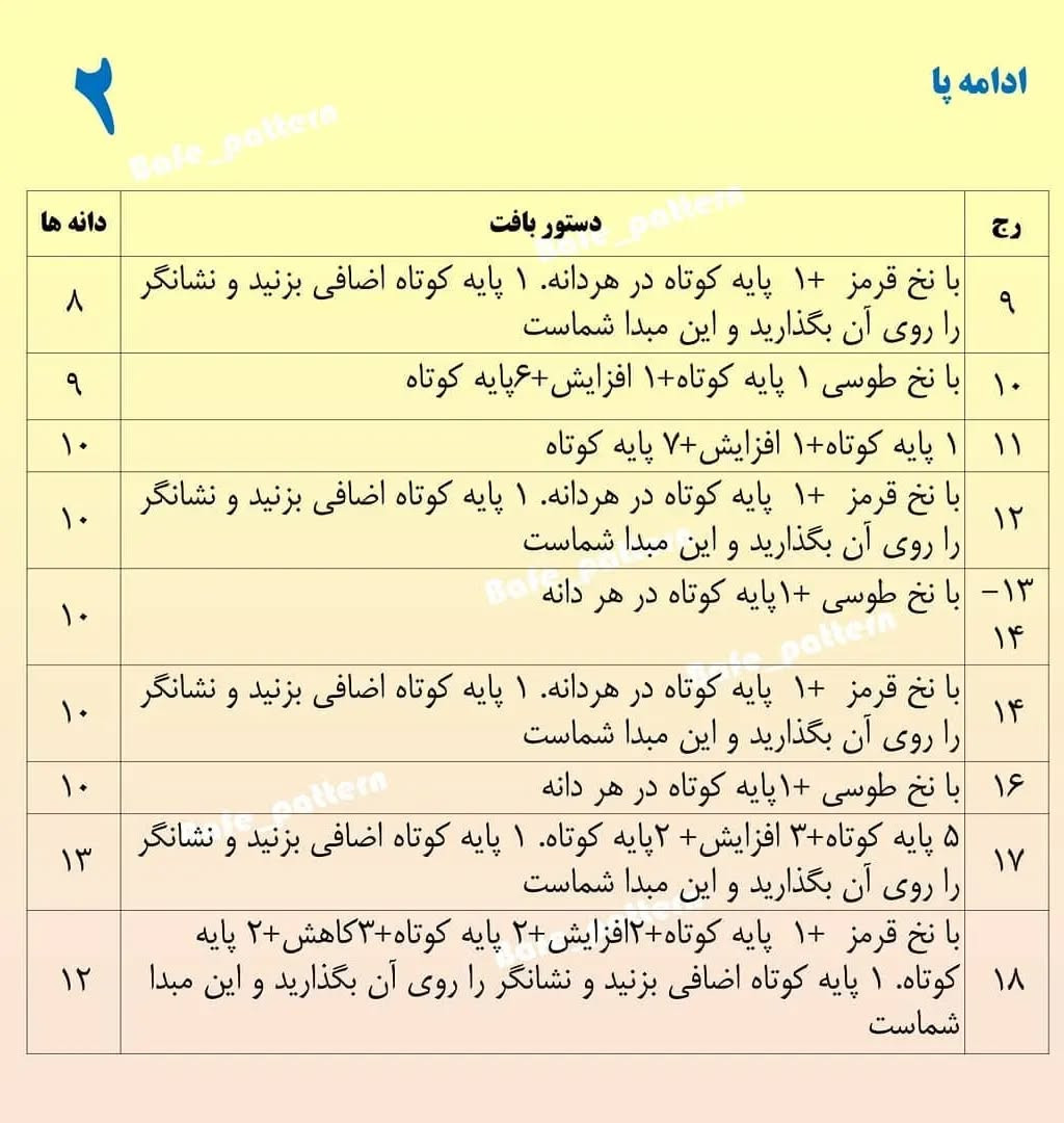 عروسک بافتنی با کلاه قرمز و موهای فر