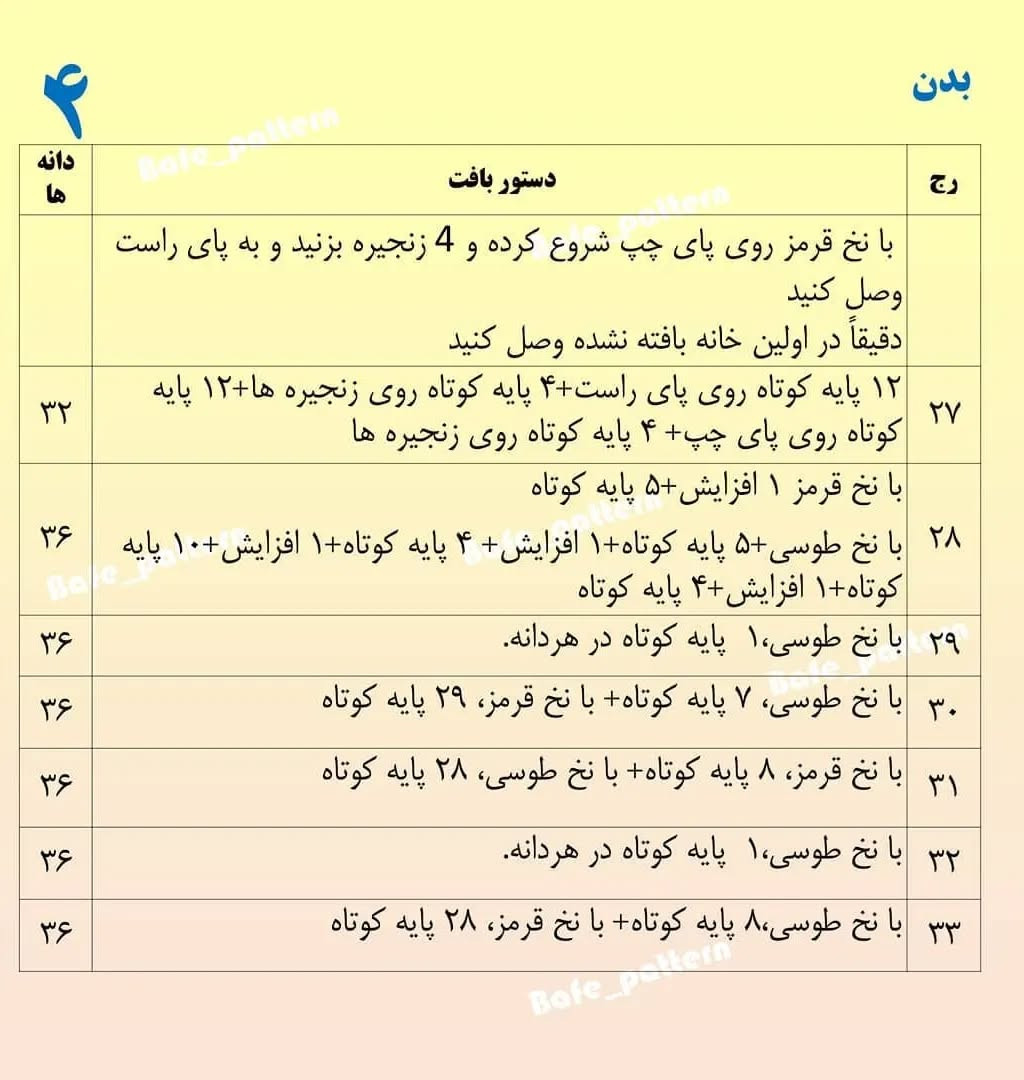 عروسک بافتنی با کلاه قرمز و موهای فر