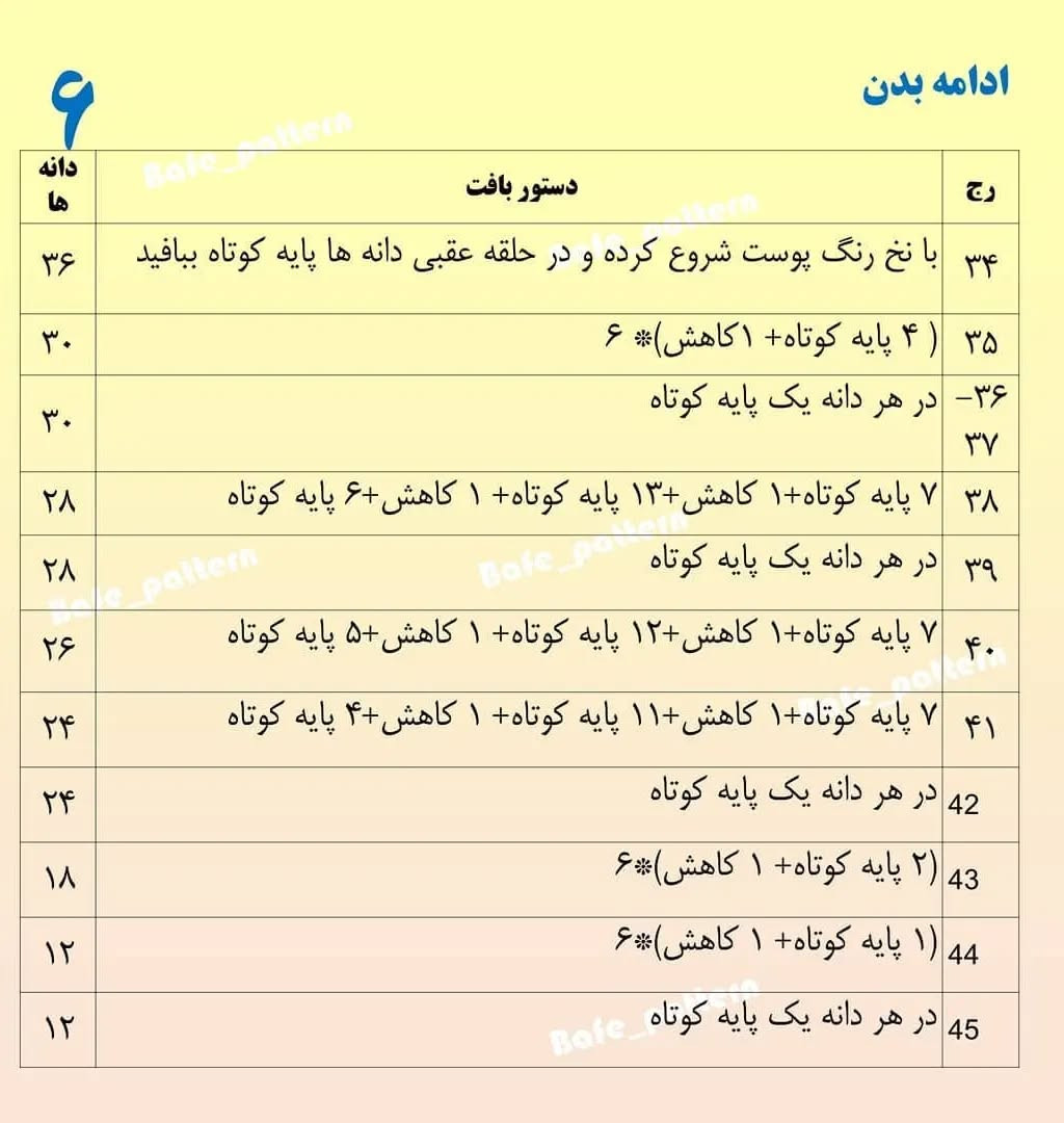 عروسک بافتنی با کلاه قرمز و موهای فر