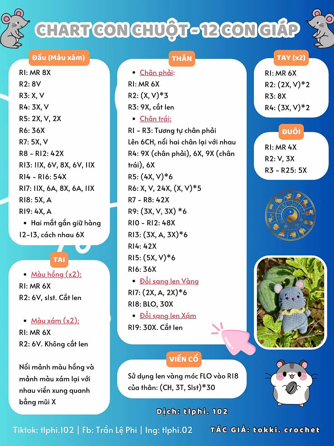 chart con chuột 12 con giáp