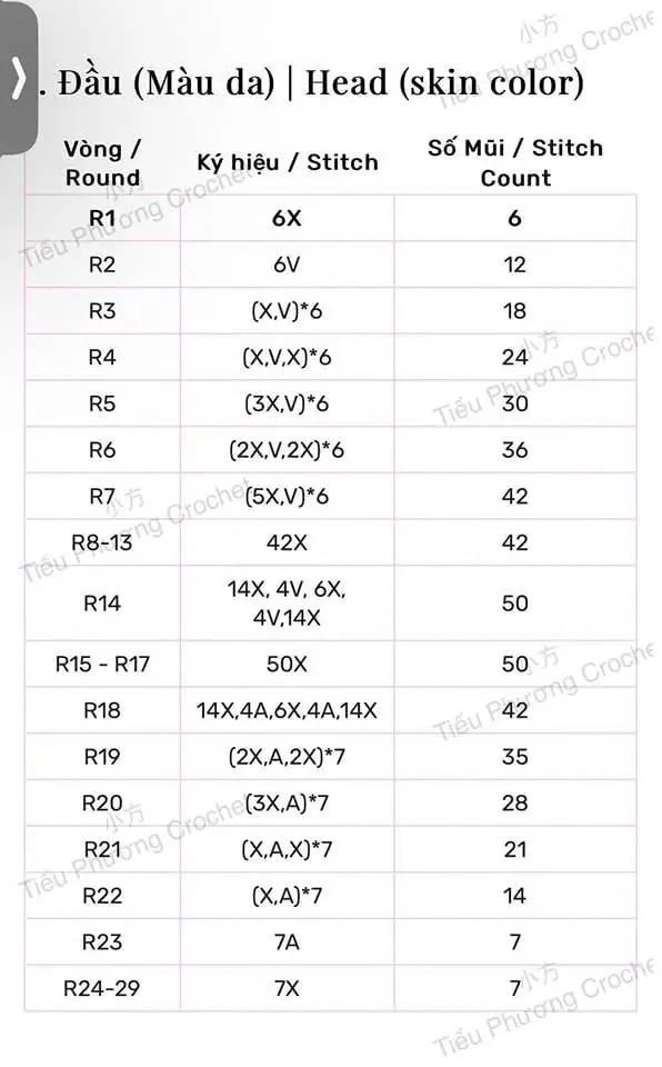 Chart móc len búp bê dễ thương cho người yêu thích thủ công