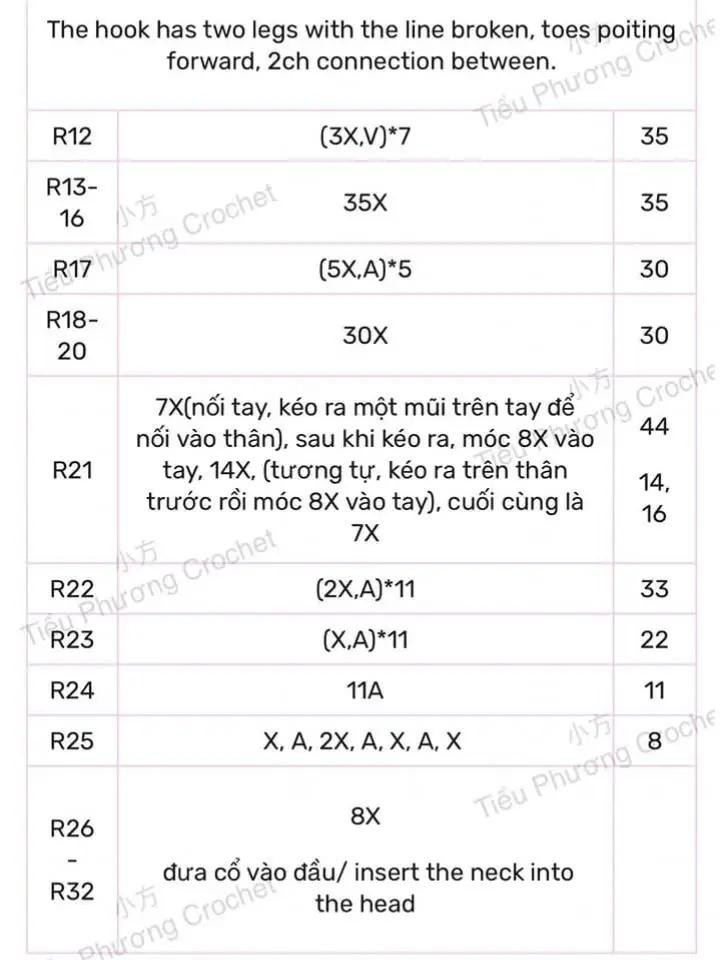 Chart móc len búp bê dễ thương cho người yêu thích thủ công