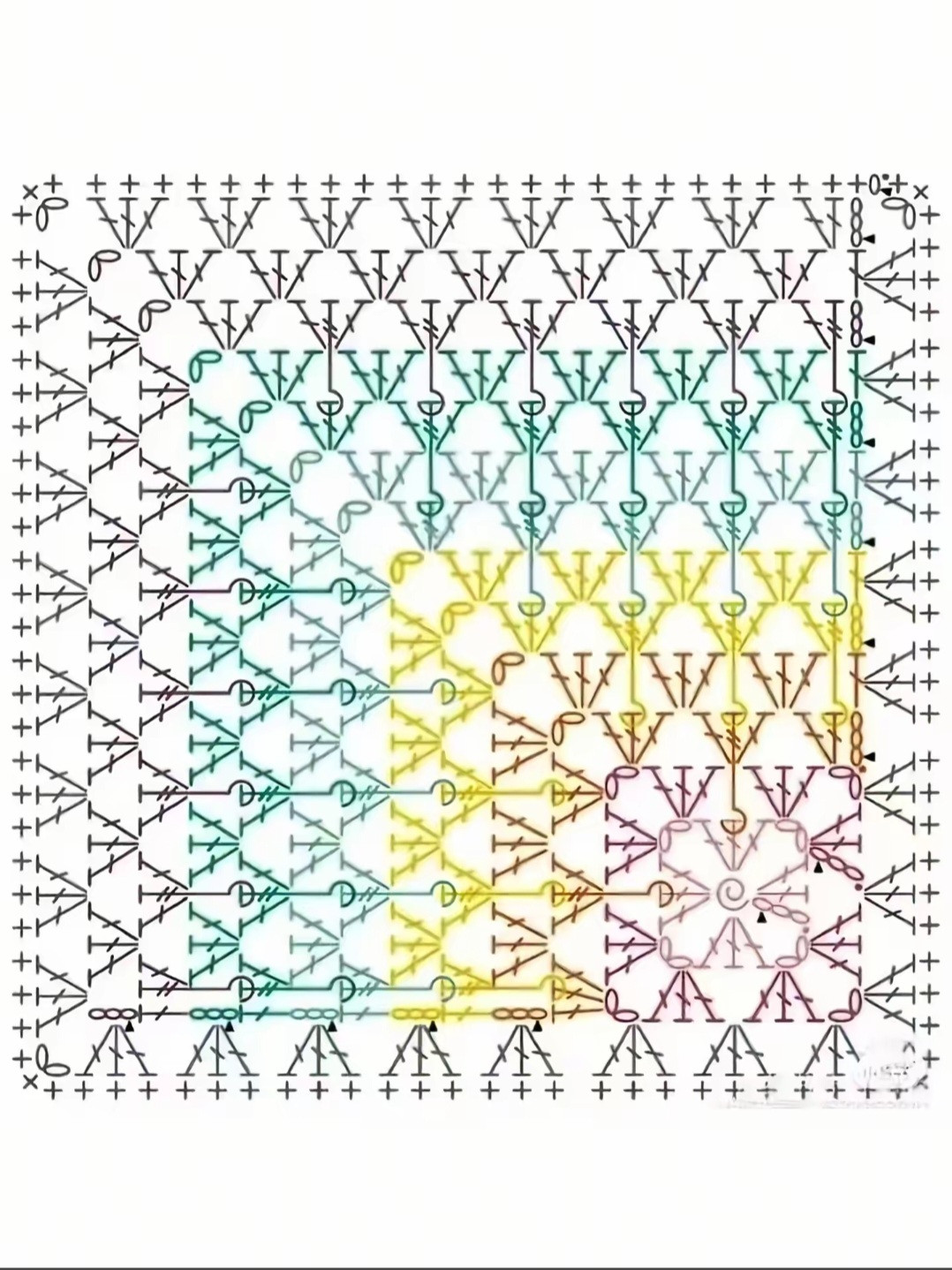 Chart Móc Len Hình Vuông Gradient Xanh và Vàng