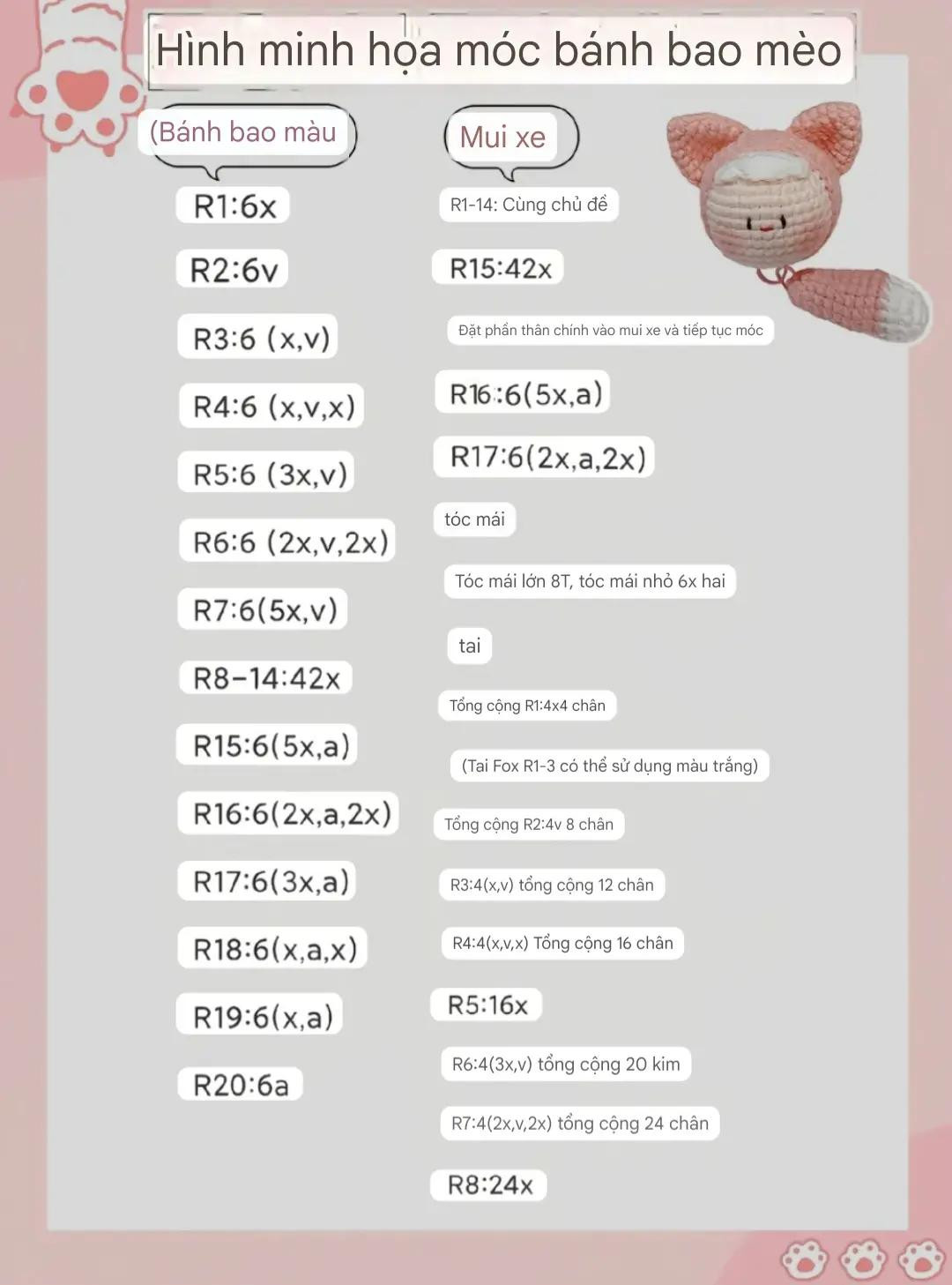 Chart móc len làm móc khóa mèo dễ thương cho người mới bắt đầu