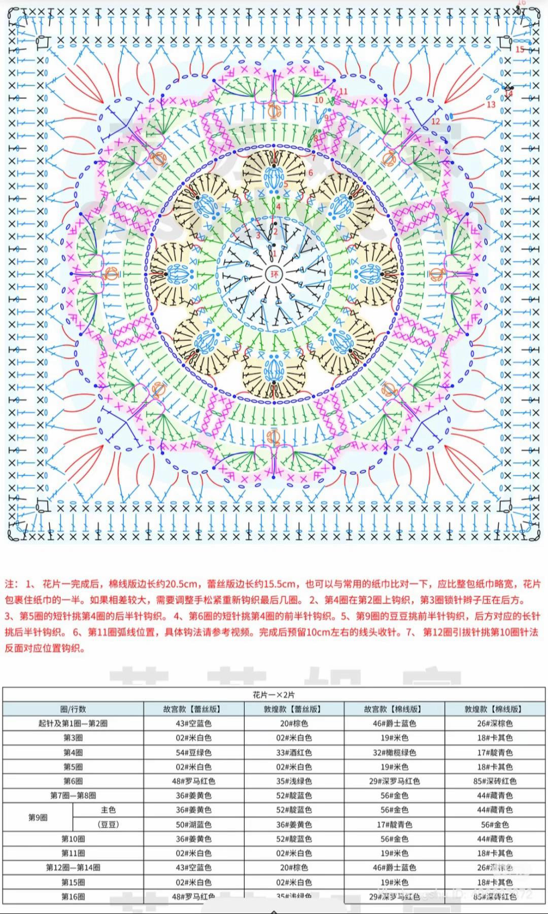Colorful Crochet Tissue Box Cover with Intricate Floral Patterns