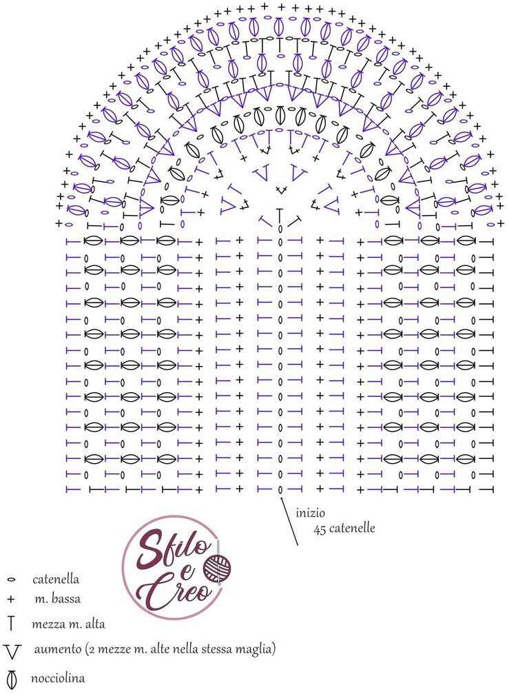 Colorful Semi-Circular Crochet Pattern with Various Stitches