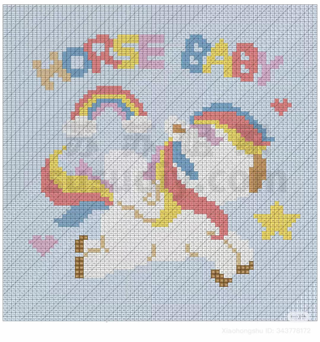 Colorful Unicorn Baby Blanket Crochet Pattern with Rainbow and Hearts