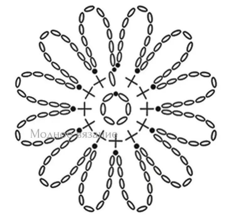 Crochet Daisy Earrings: Colorful Handmade Accessories for Any Outfit