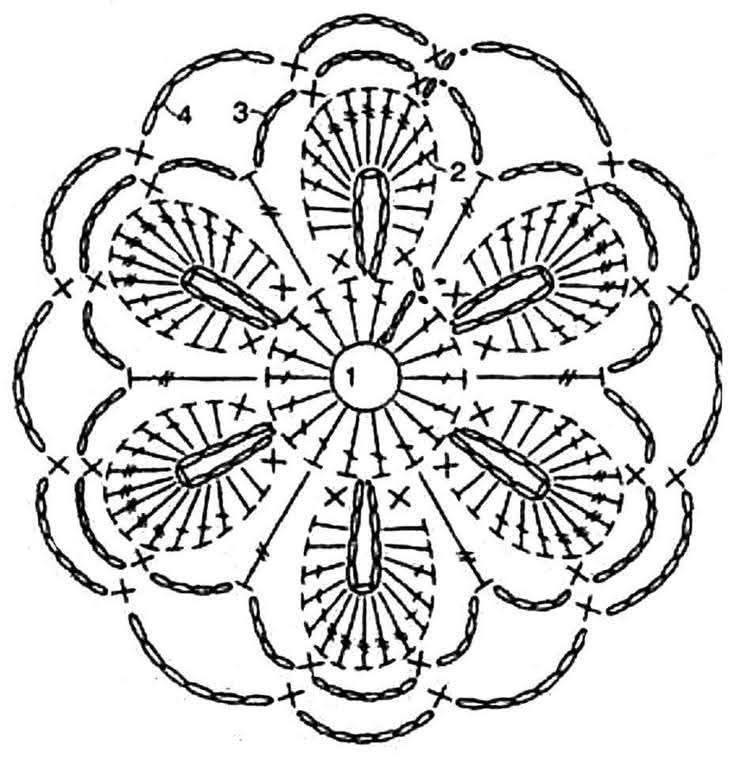 Crochet Flower Motif Pattern with Detailed Stitch Instructions