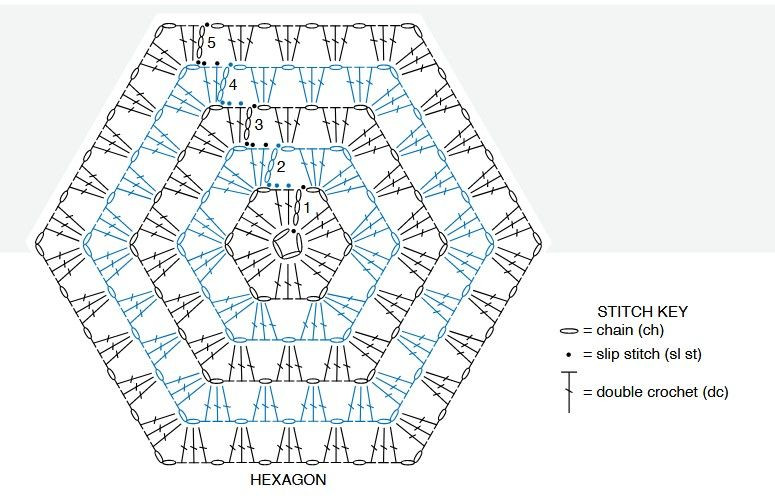 Crochet Granny Square Pattern with Double Crochet and Chain