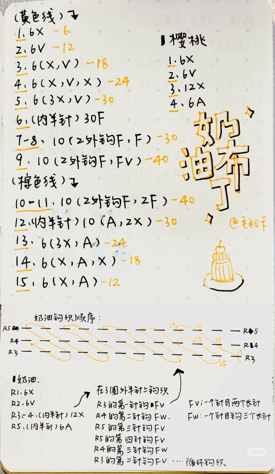 Crochet Pattern for Cute Yarn Dessert Decorations