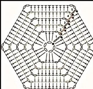 Crochet Pattern for Hexagonal Handbag with Handles
