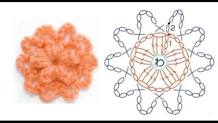 Crochet Pattern for Simple Five-Petal Flower Motif