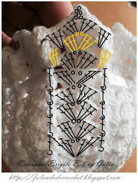 Crochet Pattern for Small Decorative Basket