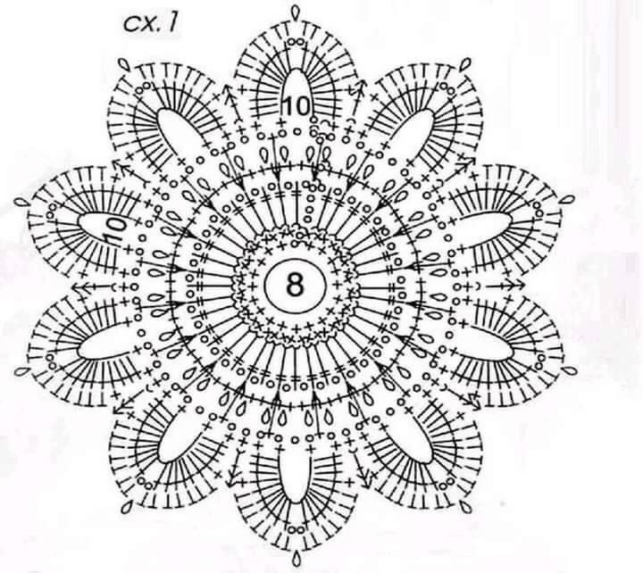 Crochet Sunflower Coaster Pattern Step-by-Step Guide