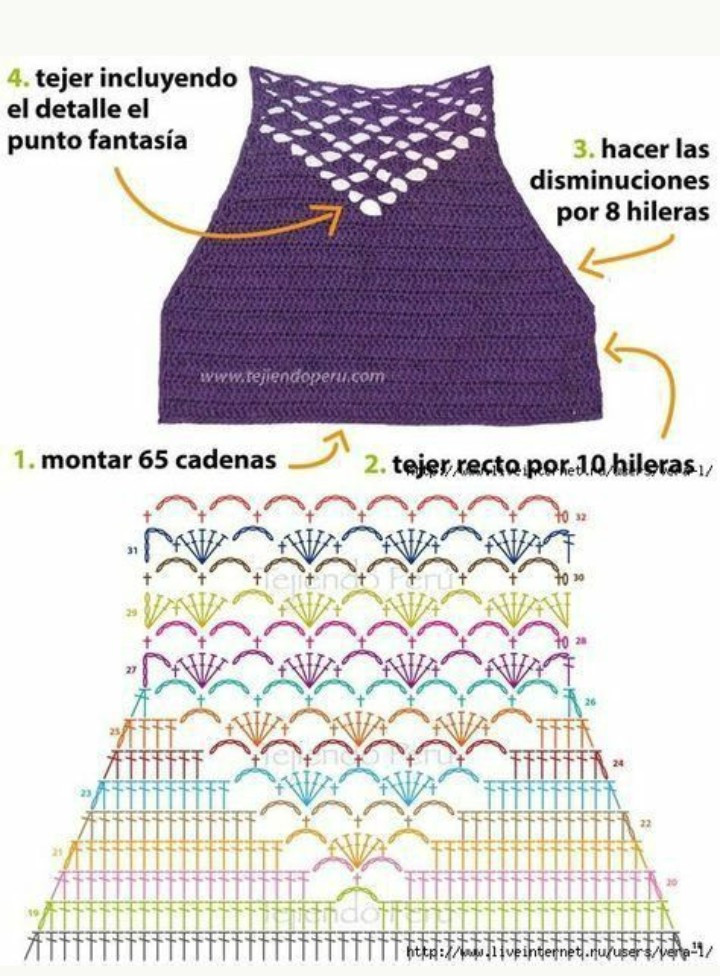 Discover 12 Unique Crochet Stitch Patterns for Creative Projects