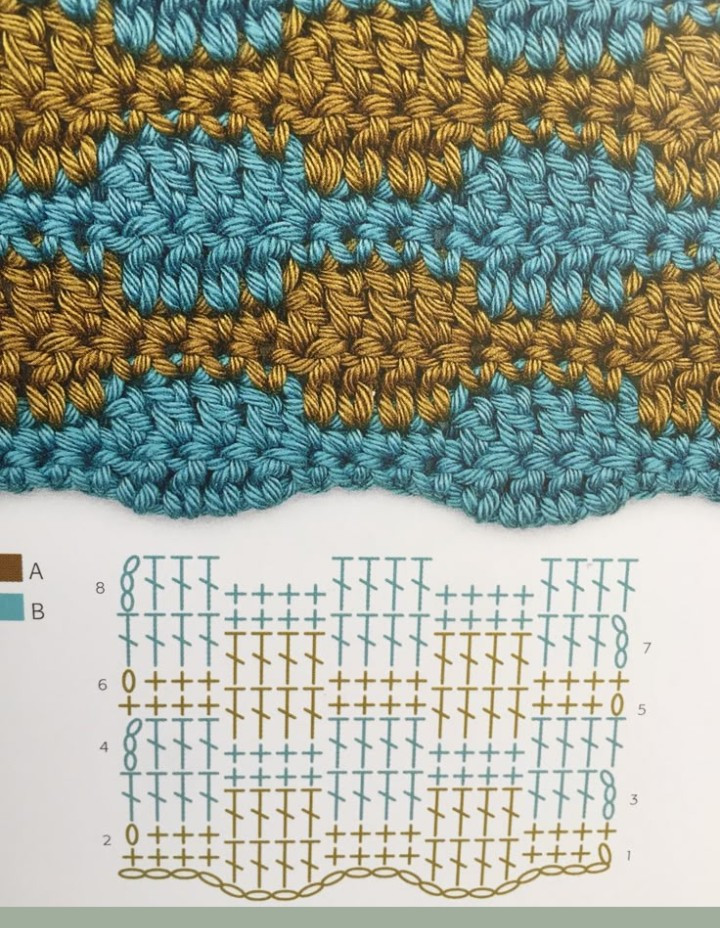 Discover Beautiful Crochet Stitches for Your Next Project
