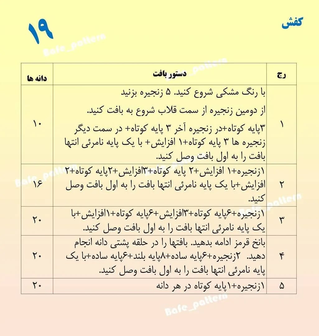 دستور بافت عروسک زیبا با کلاه قرمز