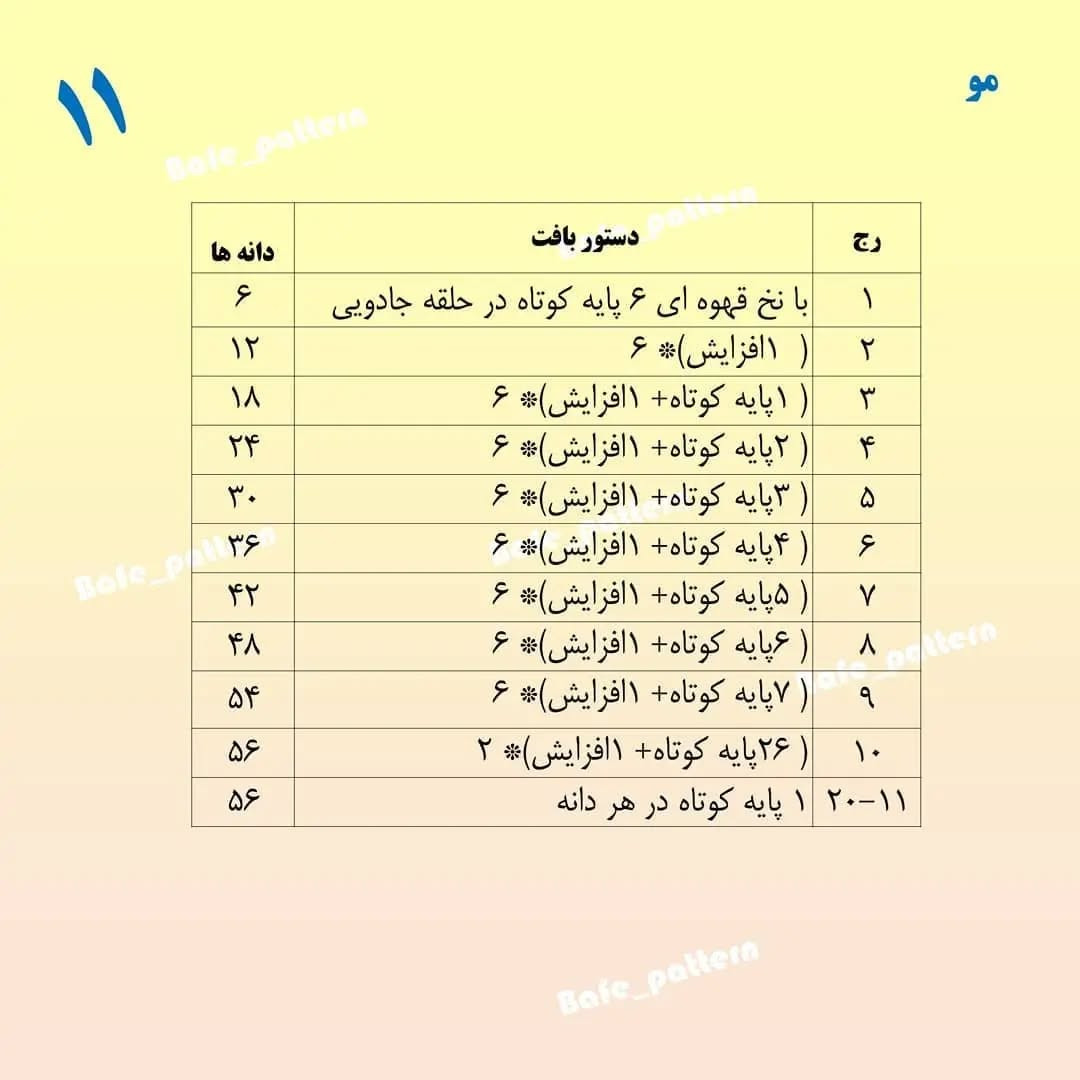 دستور بافت رایگان عروسک با کلاه قرمز و موهای فرفری