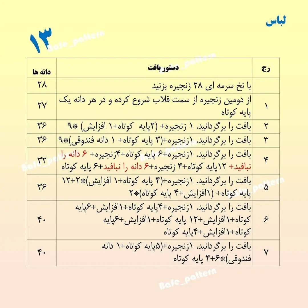 دستور بافت رایگان عروسک با کلاه قرمز و موهای فرفری