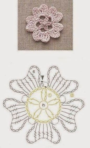 Easy Crochet Flower Pattern for Beginners