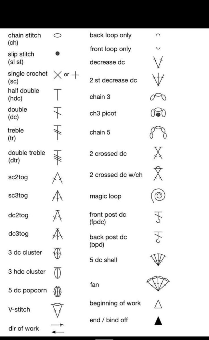 Explore Different Types of Crochet Stitches for Creative Projects