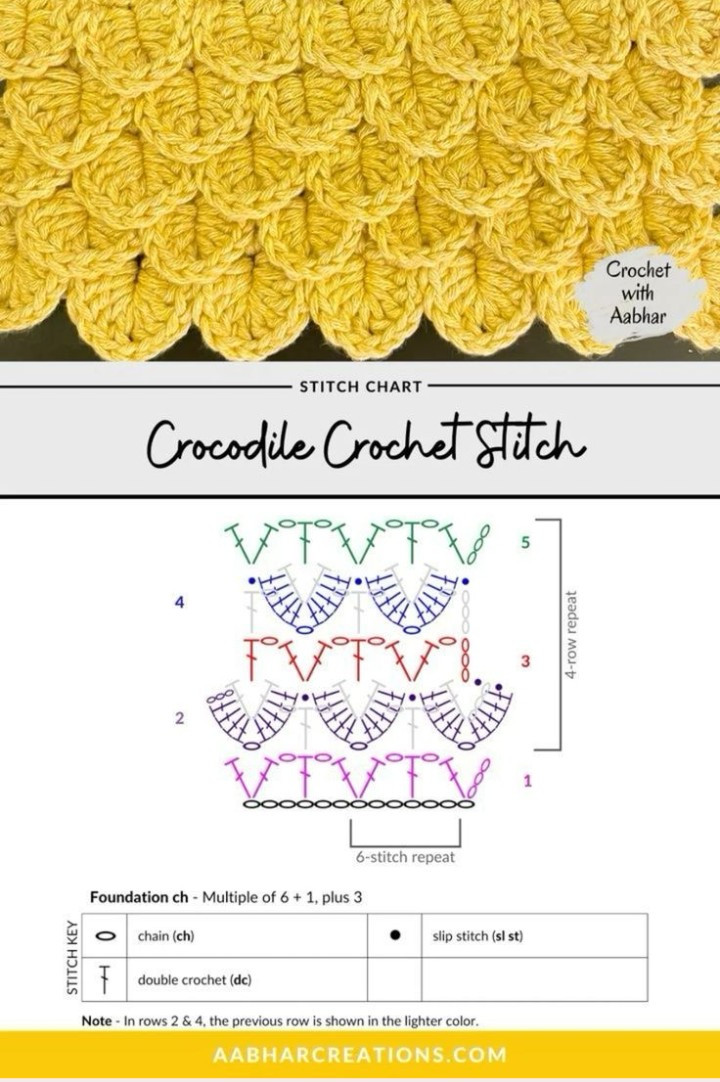 Explore Different Types of Crochet Stitches for Creative Projects