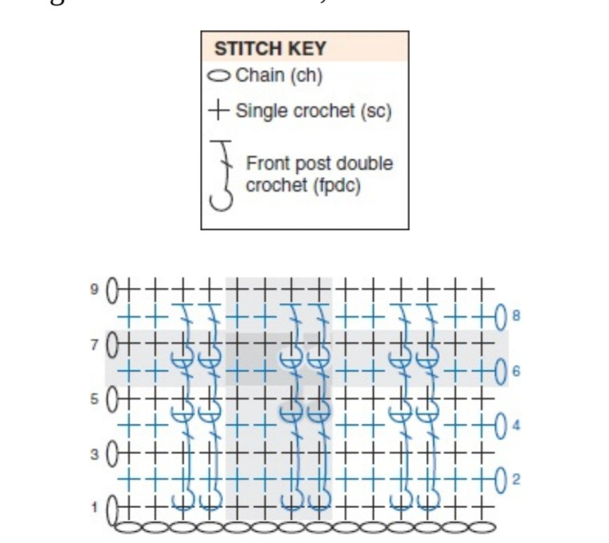 ✨️Fios que se transformam em arte ✨
