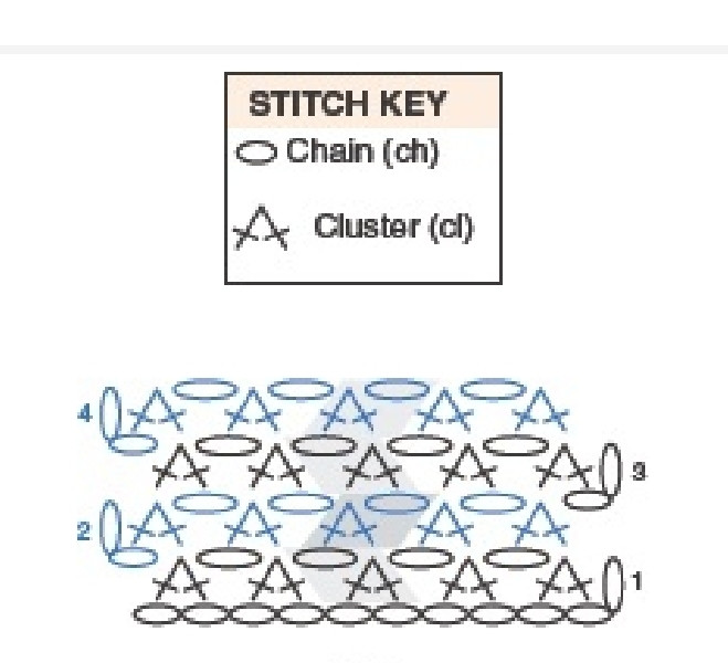 ✨ Pontos de Crochê que Encantam ✨