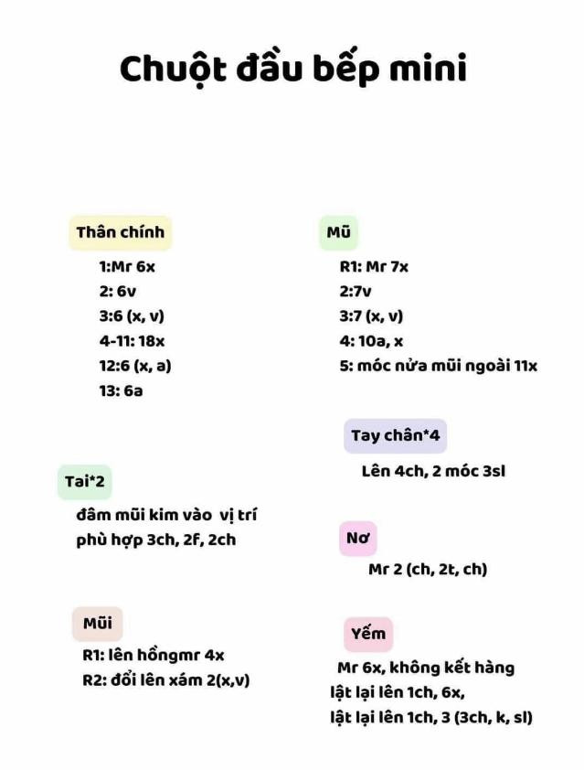 share chart chuột đầu bếp mini