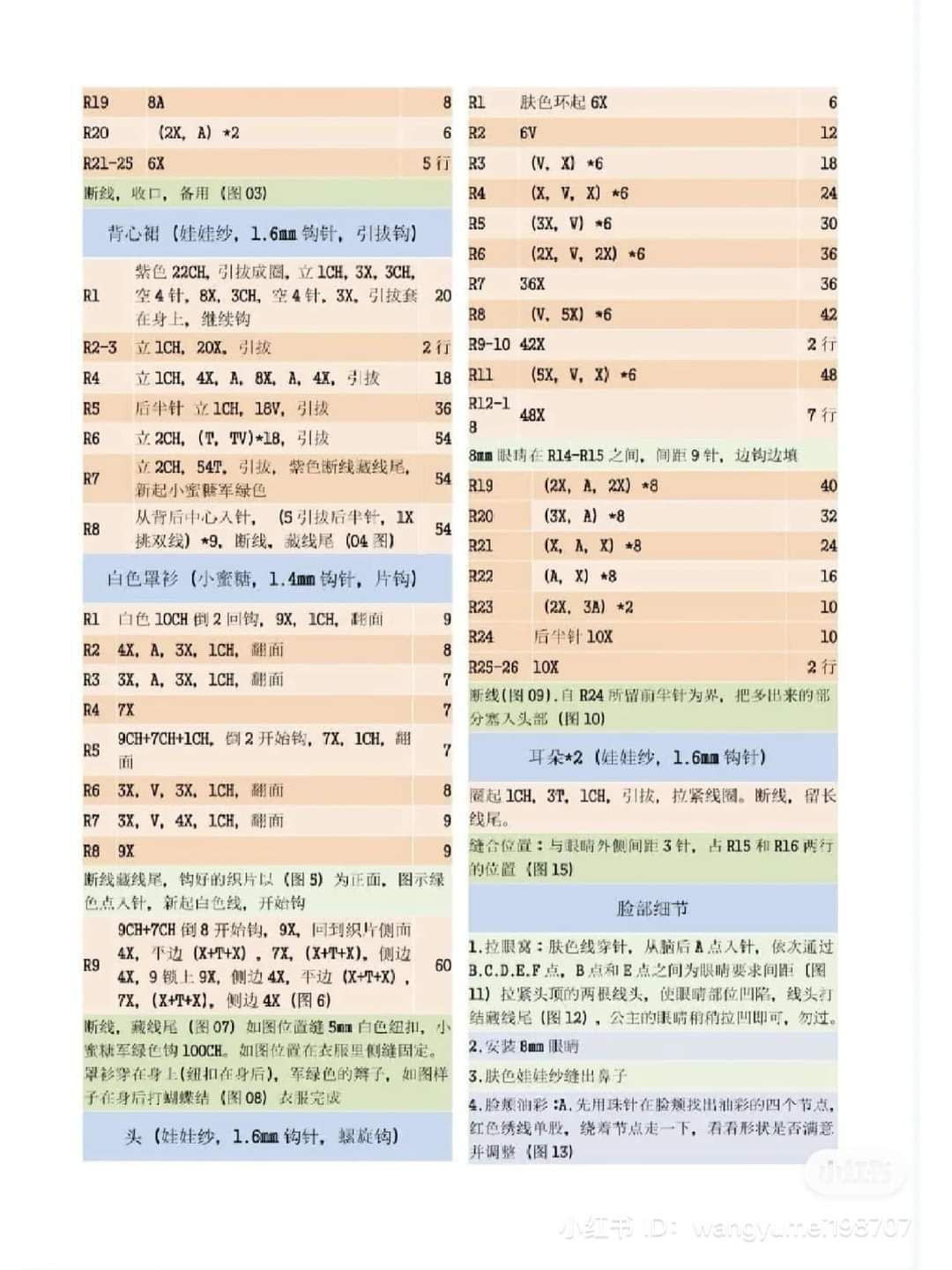 Amigurumi Doll Pattern with Detailed Crochet Instructions and Materials List