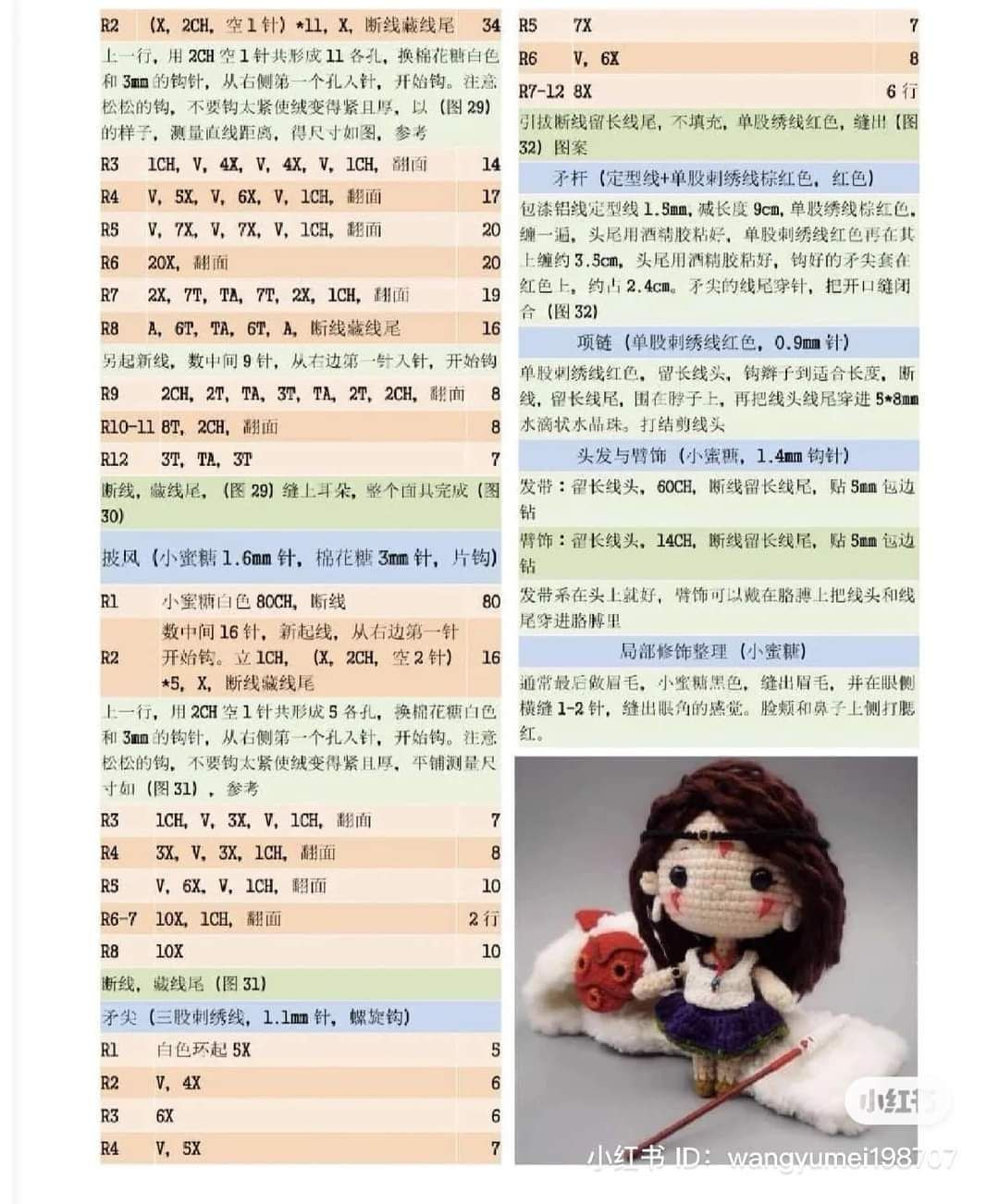 Amigurumi Doll Pattern with Detailed Crochet Instructions and Materials List