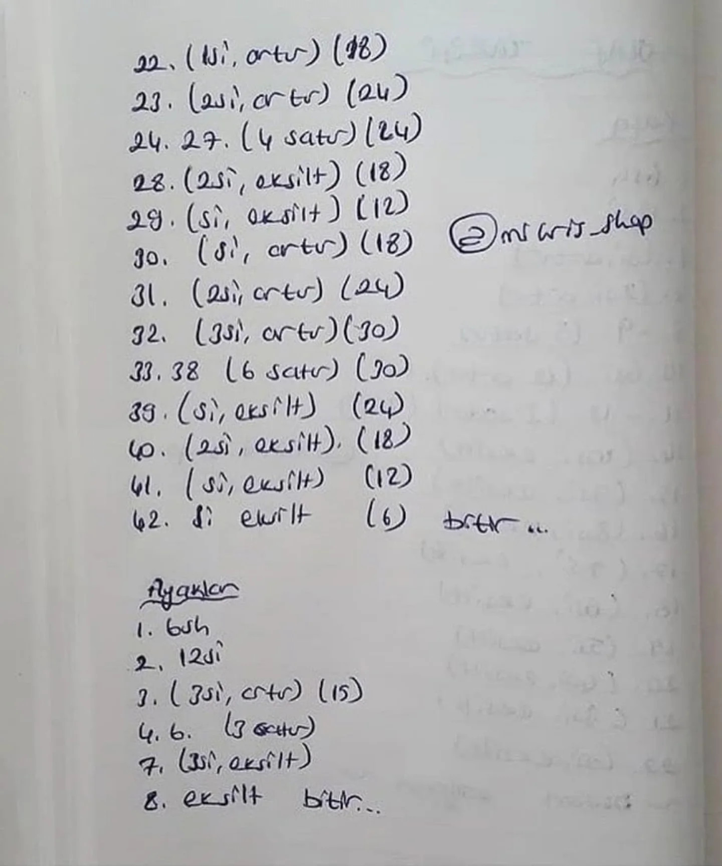 Amigurumi Kardan Adam Yapımı: Eğlenceli ve Kolay Örgü Projesi