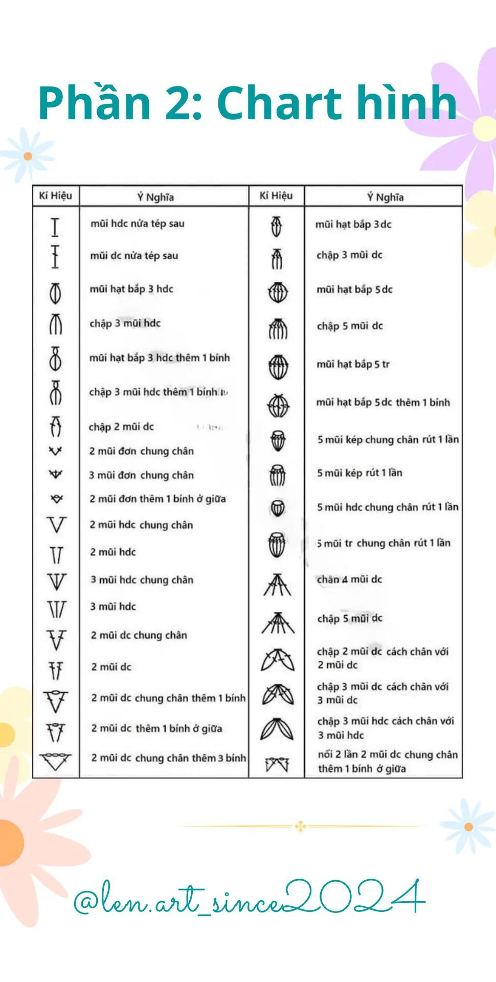 Biểu đồ ký hiệu cho các mẫu móc len sáng tạo