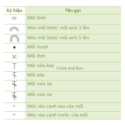 Chart Móc Len Hoa Anh Đào Trên Nền Vuông