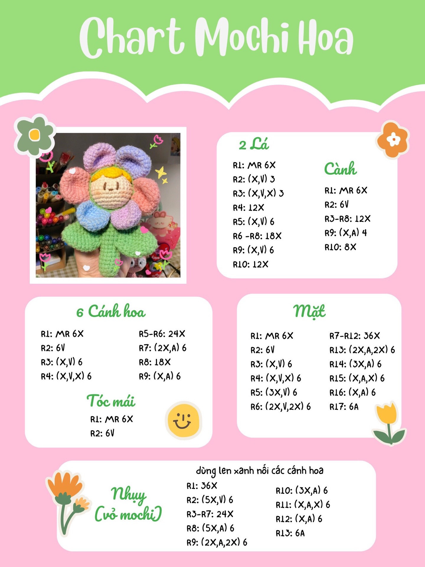 Chart mochi Hoa 🌷🥰