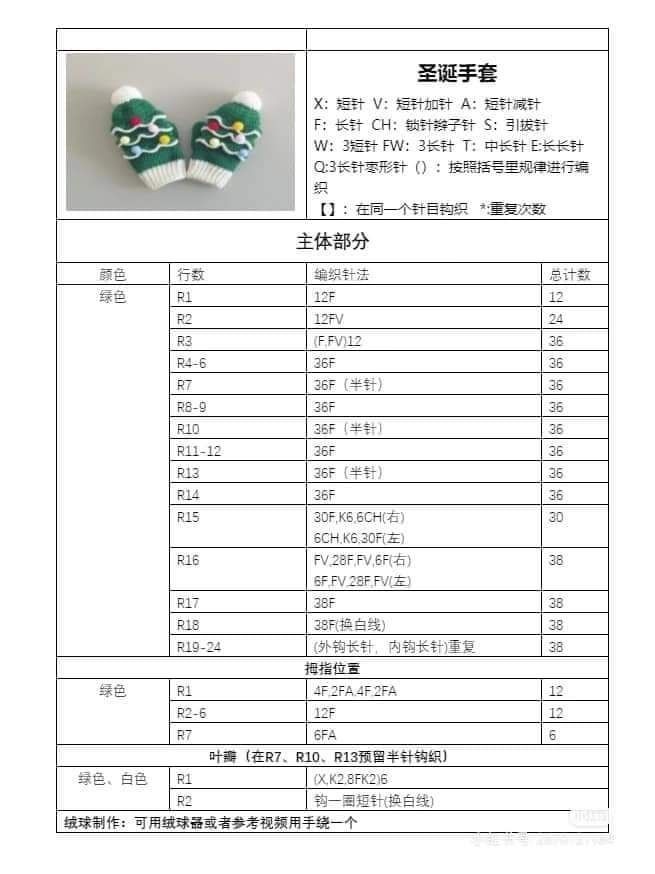 Christmas Tree Scarf and Mittens Crochet Pattern