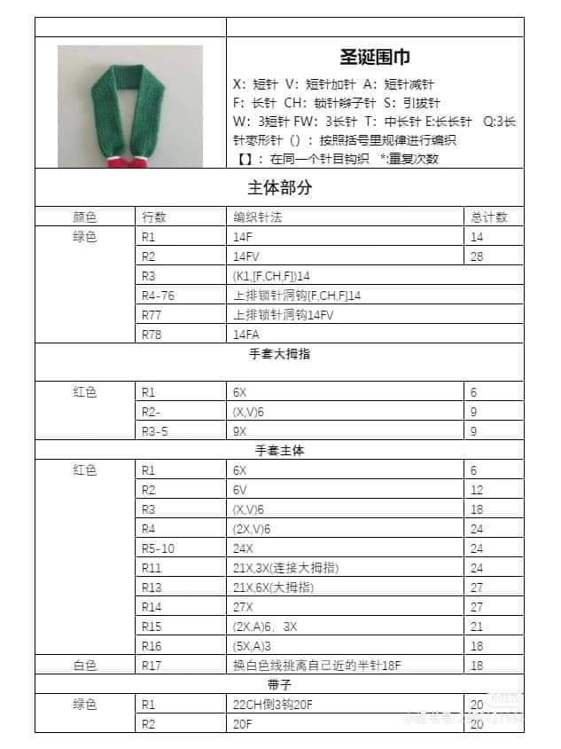 Christmas Tree Scarf and Mittens Crochet Pattern